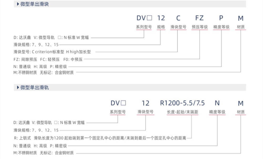 微型單出規(guī)格型號表示方法