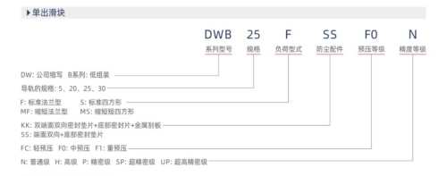 互換性低組裝線性導軌單出滑塊參數(shù)示例