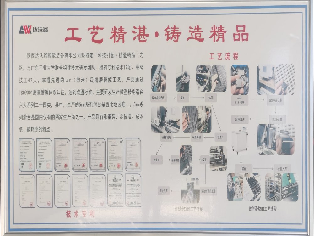 達沃鑫直線導軌廠家的技術實力展板展示.jpg